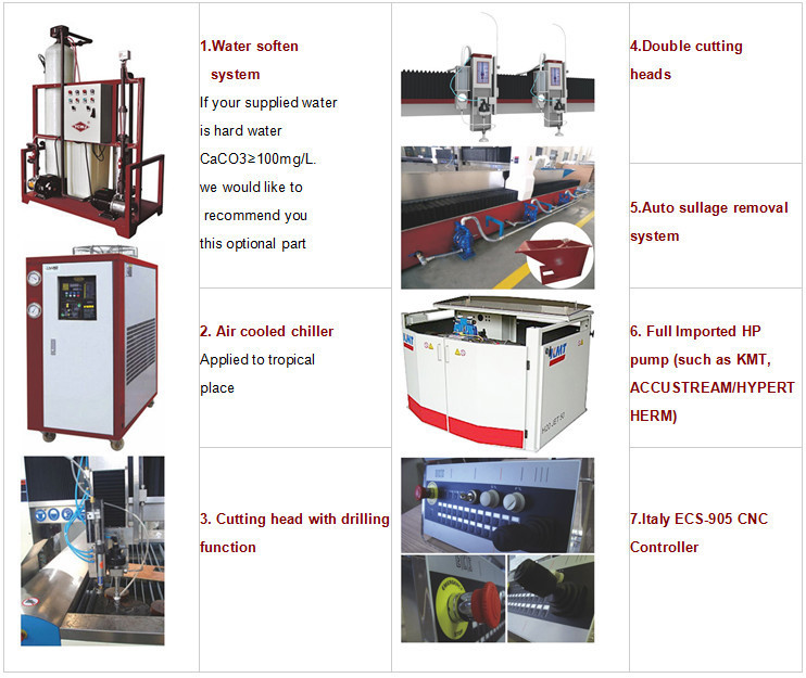 new or used water jet cutting machine for stone glass metal alloy - ACCURL